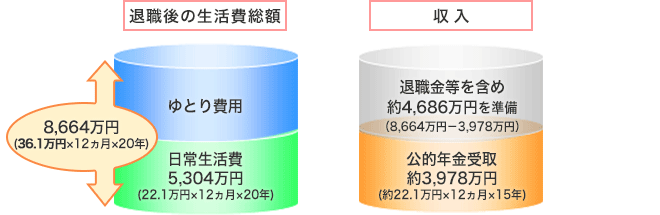 資産配分のイメージ