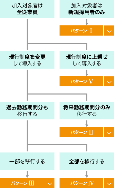 主な導入パターン