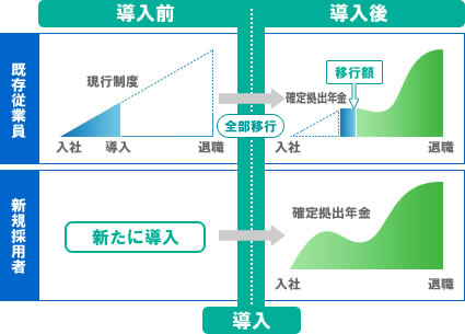 パターンIV