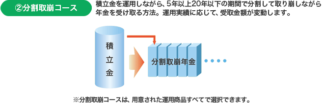 ②分割取崩コース