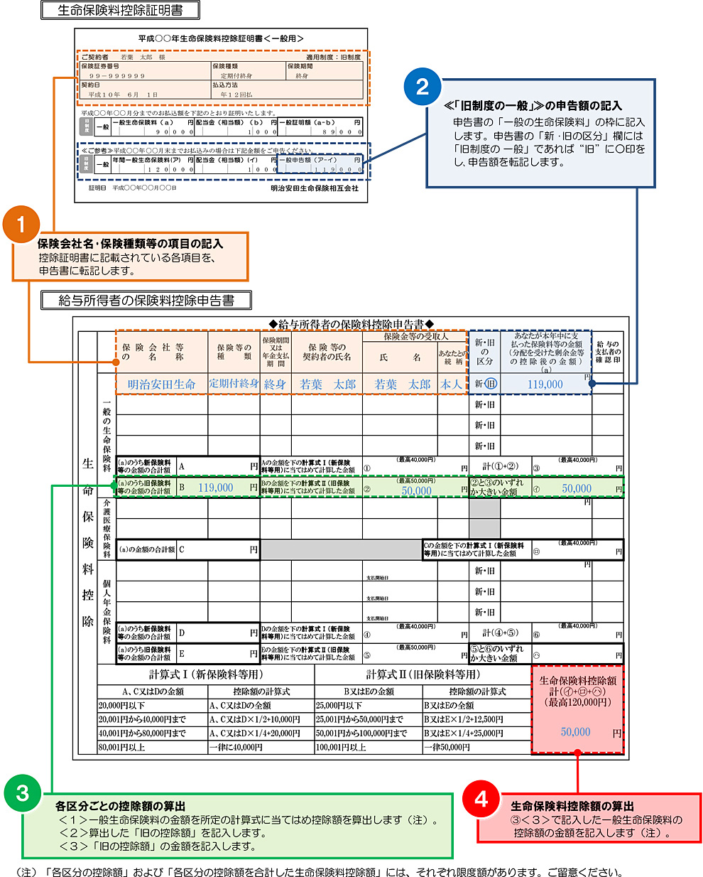 適用制度が「旧制度」で個人年金保険料控除がない場合の「給与所得者の保険料控除申告書」の記入方法