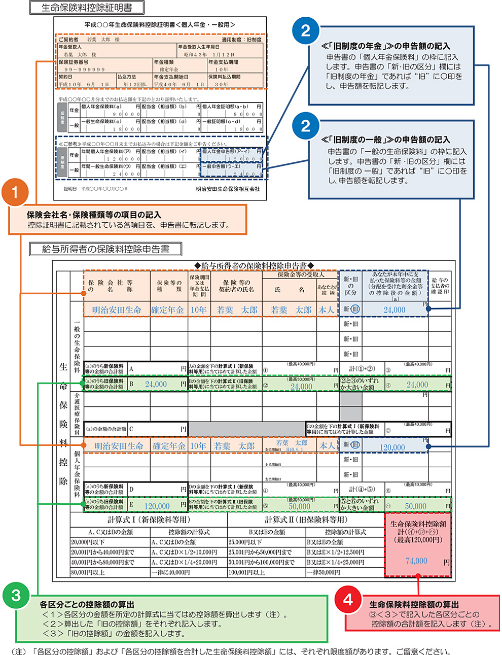 適用制度が「旧制度」で個人年金保険料控除がある場合の「給与所得者の保険料控除申告書」の記入方法