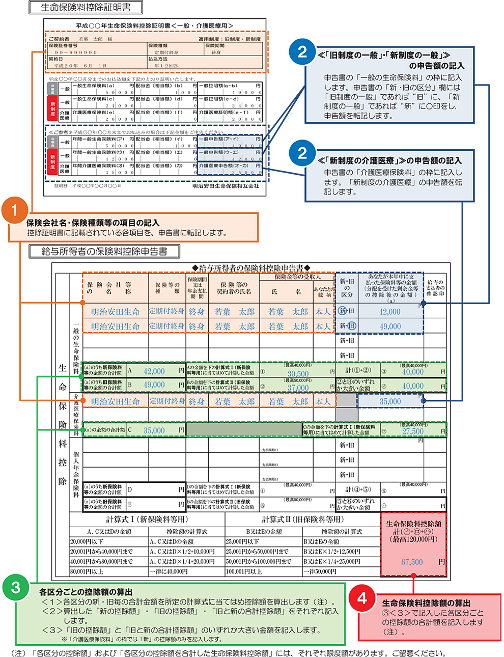 適用制度が「旧制度」・「新制度」で個人年金保険料控除がない場合の「給与所得者の保険料控除申告書」の記入方法