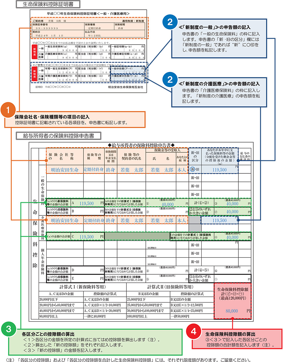 適用制度が「新制度」で個人年金保険料控除がない場合の「給与所得者の保険料控除申告書」の記入方法