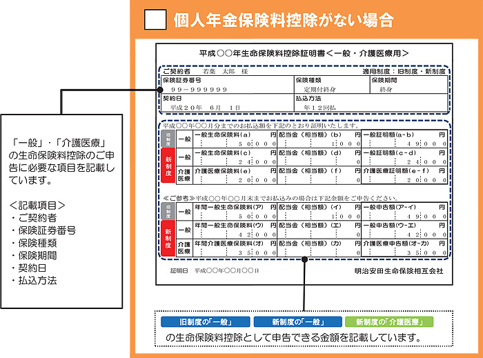 適用制度が「旧制度」・「新制度」で個人年金保険料控除がない場合の生命保険料控除証明書