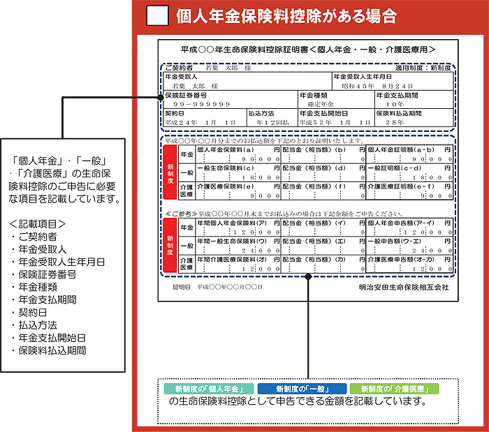 適用制度が「新制度」で個人年金保険料控除がある場合の生命保険料控除証明書