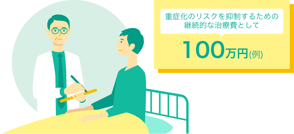 重症化のリスクを抑制するための継続的な治療費として100万円(例)