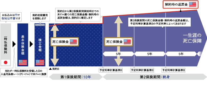 しくみ図