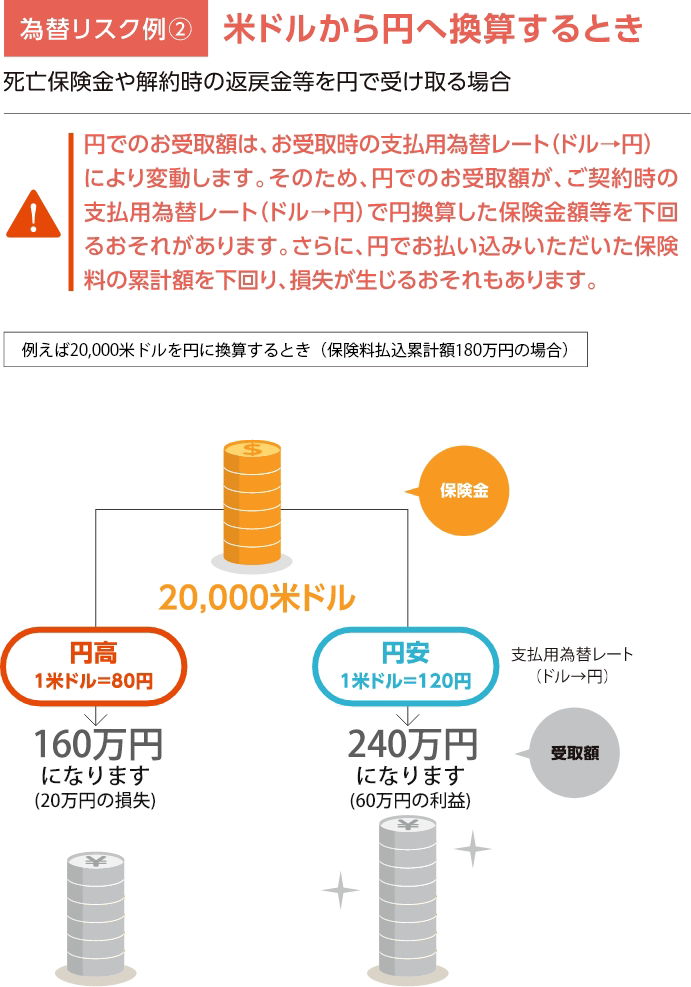 為替リスク②