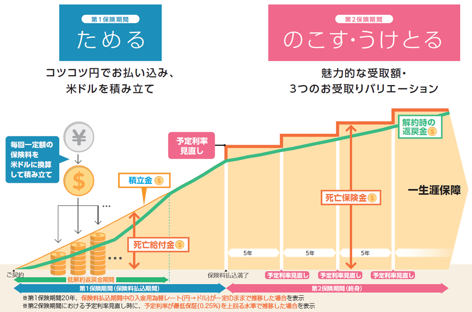 しくみ図