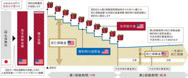 しくみ図