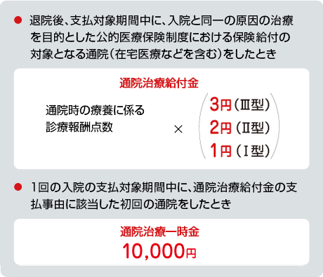 お支払事由図