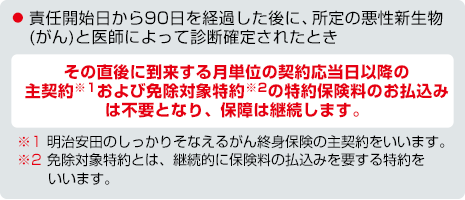 お支払事由図 生まれてはじめて所定の悪性新生物（がん）と医師によって診断確定されたとき