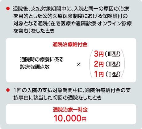 お支払事由図