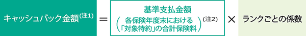 キャッシュバック金額の計算とお支払い