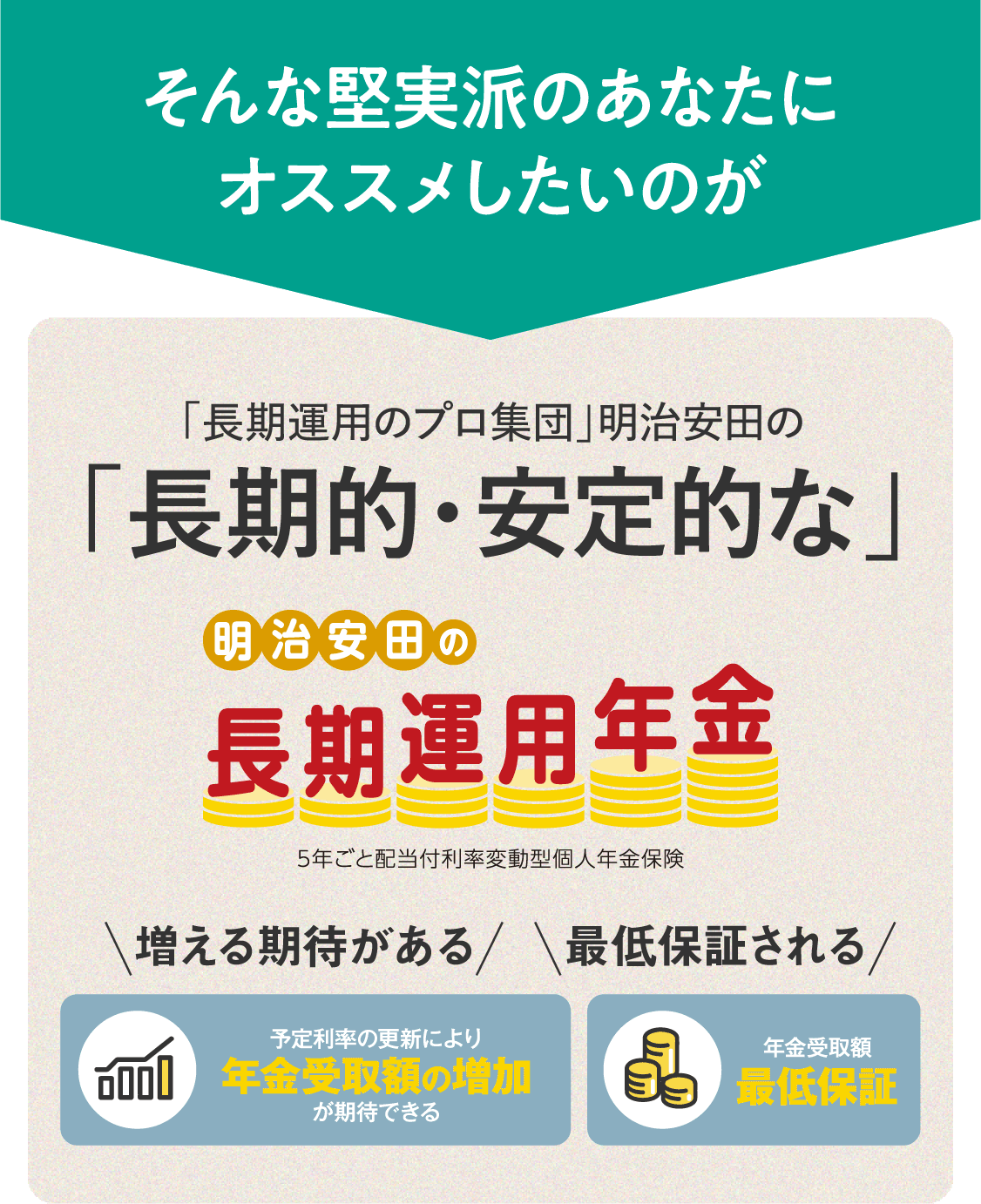 そんな堅実派のあなたにオススメしたいのが「長期運用のプロ」明治安田の「長期的・安定的な」明治安田の長期運用年金 予定利率の更新により年金受取額の増加が期待できる。年金受取額最低保証