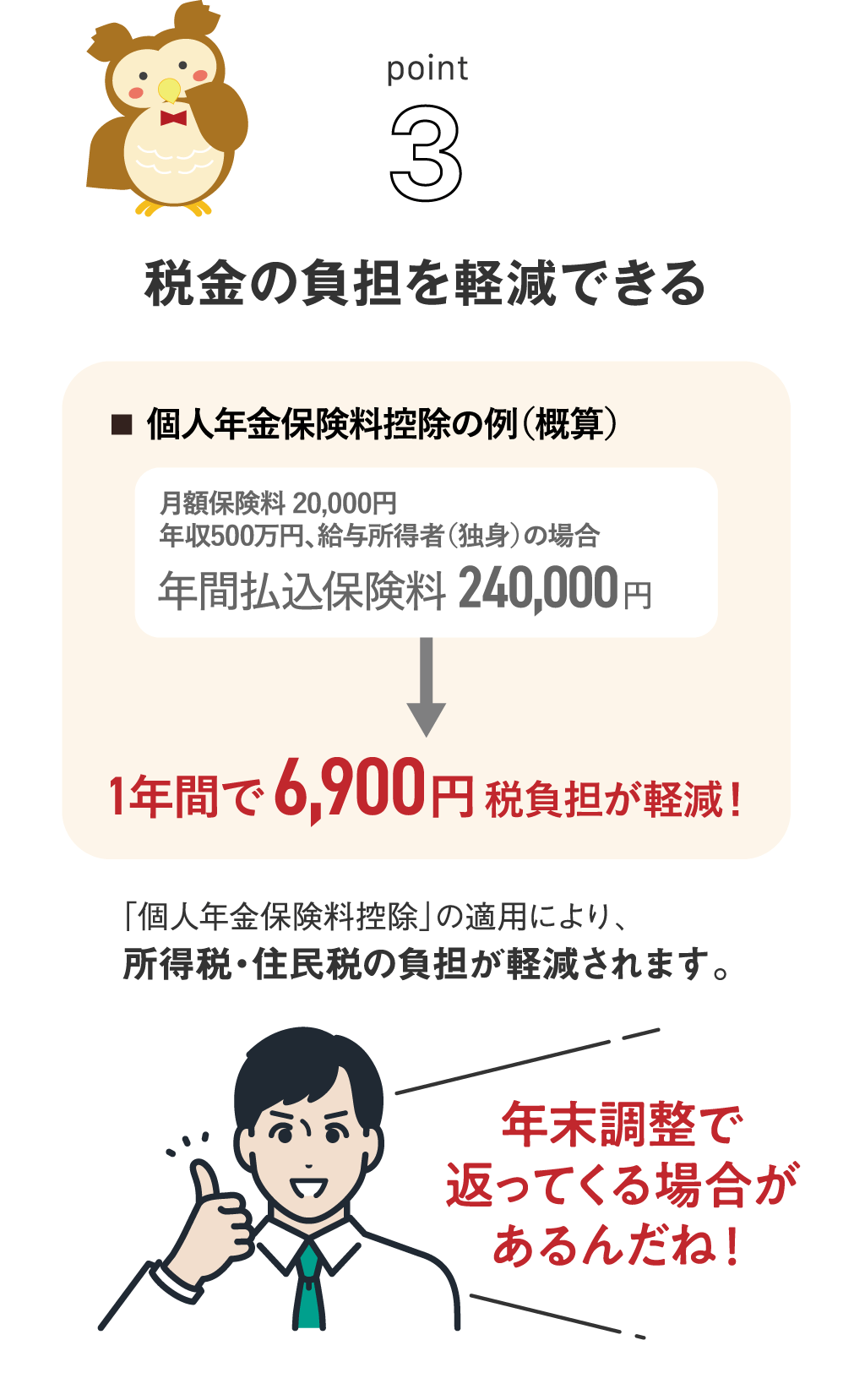 point3 税金の負担を軽減できる