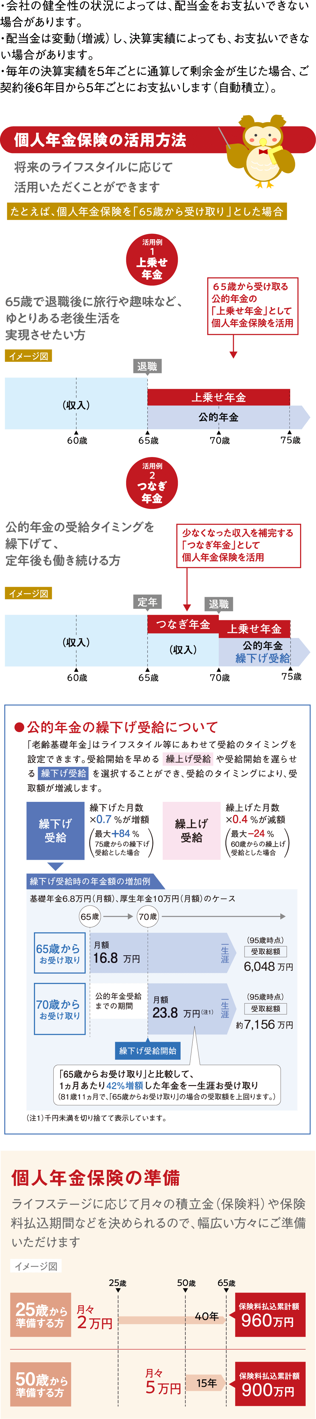 個人年金保険の活用方法。将来のライフスタイルに応じて活用いただくことができます。