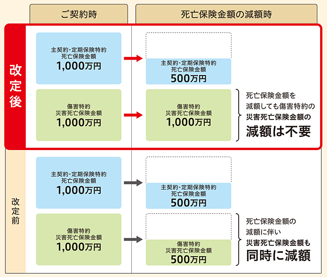 改定のイメージ