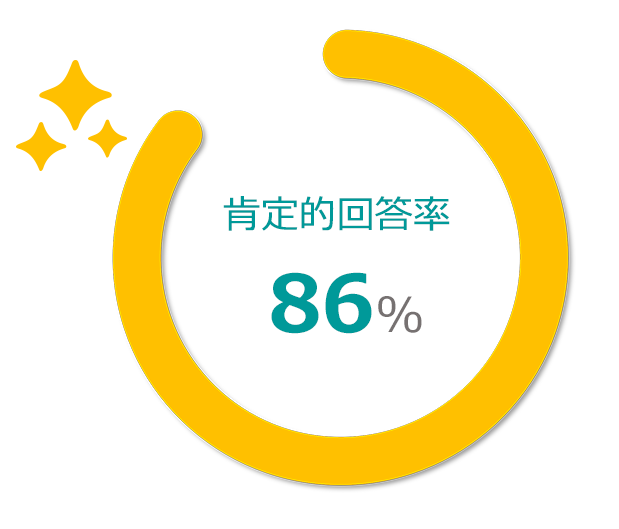 所属の上司・同僚とのコミュニケーションはいかがですか。肯定的回答率86%