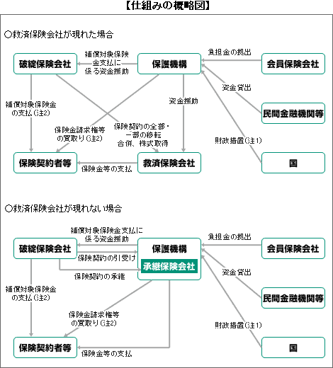 仕組みの概略図