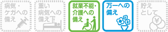 保障内容「就業不能・介護への備え」「万一への備え」